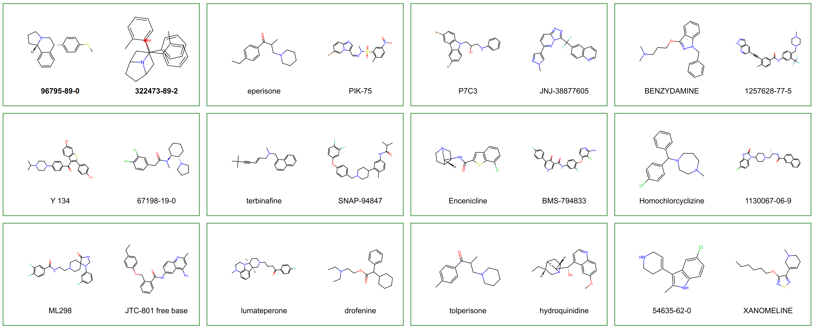 Active Combinations