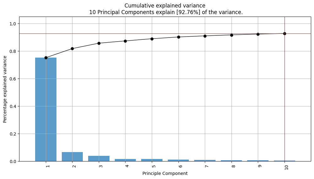 Graph basics