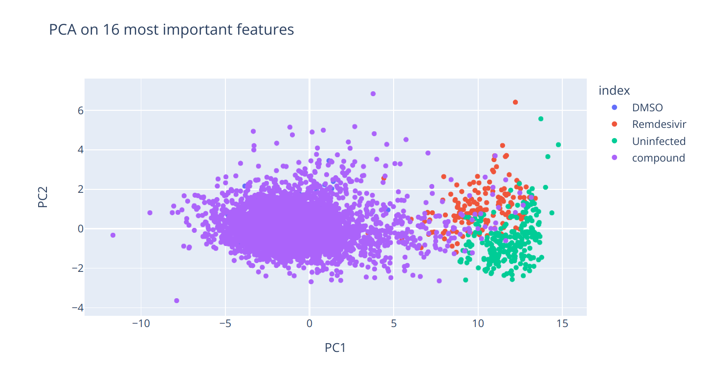 Graph basics