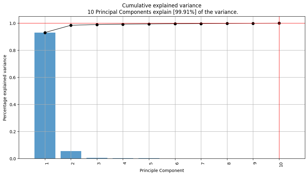 Graph basics